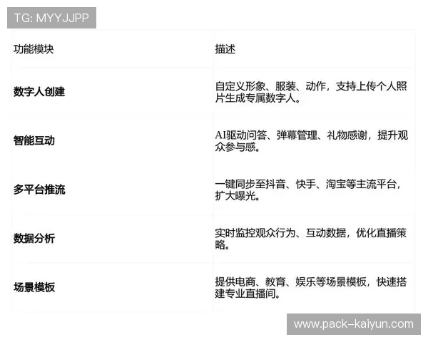 互动广告技术植入赛事直播流，提升品牌曝光与转化效果