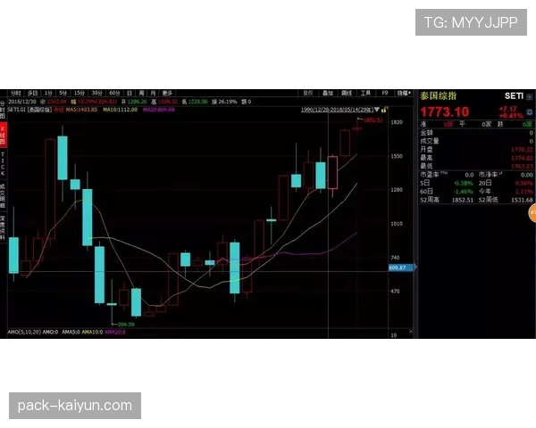 “欧冠四强产生，相关俱乐部股票在次日欧洲股市普遍上涨”